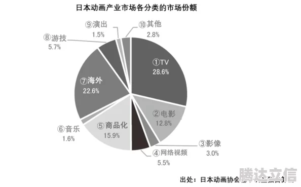 日本不卡在线：探讨日本影视作品的在线观看方式及其对观众行为的影响分析