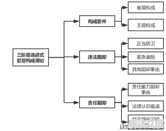 四虎永久免费资源获取途径及相关风险法律责任分析