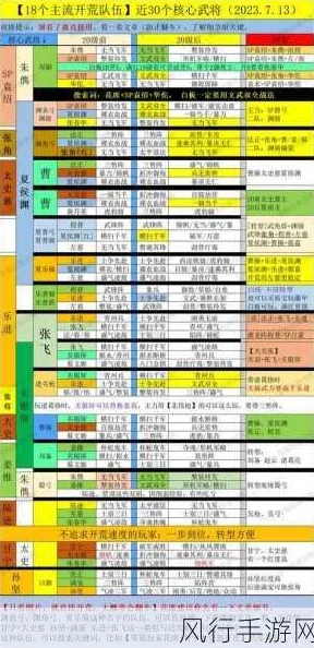 三国志战略版核弹张配队全攻略及2024最新组合爆料推荐