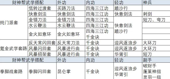 侠客梦门派功法选择深度揭秘：最新爆料！顶级门派功法推荐与全面分析