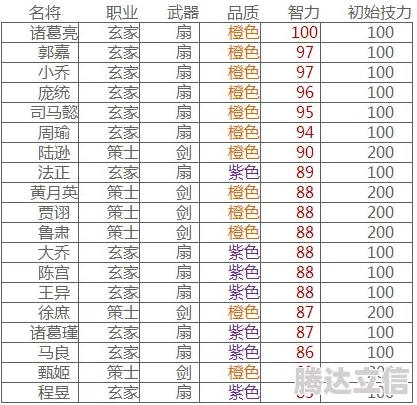 【独家爆料】主公别闹武将排行榜震撼更新：最新强势武将培养指南与策略深度解析！