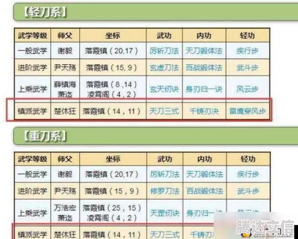 【独家爆料】最新江湖刀法主动技能强度全面分析，刀法技能排行震撼更新！