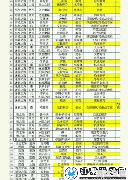 神州千食坊船员培育揭秘：最新养成秘籍+独家爆料技巧与实战建议大全