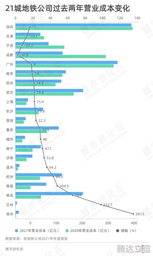 地铁逃生地图收益排行揭秘：哪个图赚钱最快？