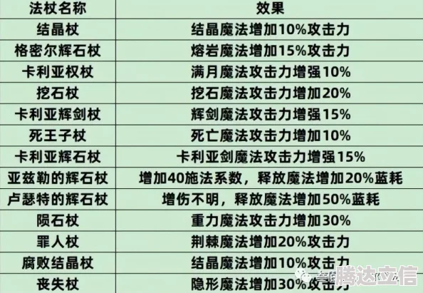 艾尔登法环祷告按键指南：详细操作与技巧解析