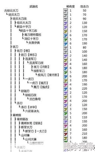 怪物猎人P3最强弓推荐：顶级武器选择指南