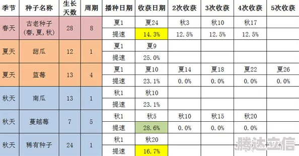 星露谷物语茄子种植季节详解：最佳种植时间与技巧