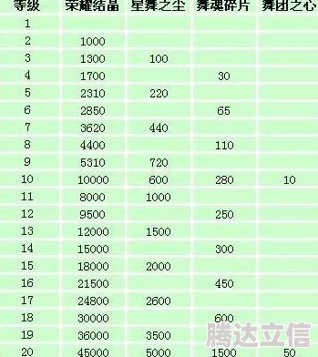 鸣潮忌炎培养材料全解析 忌炎升级所需资源清单