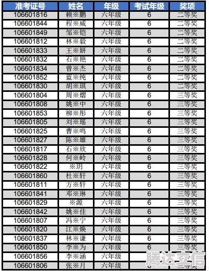 鸣潮忌炎培养材料全解析 忌炎升级所需资源清单