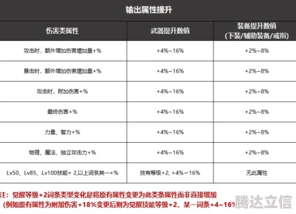 DNF属白词条解析：详细解读游戏属性系统