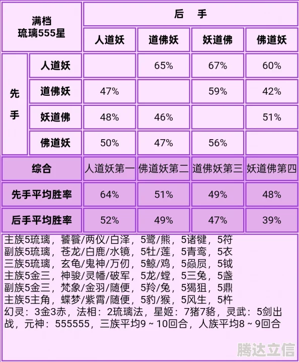 道友请留步：满档神仙555强度排行揭秘，顶级角色实力解析