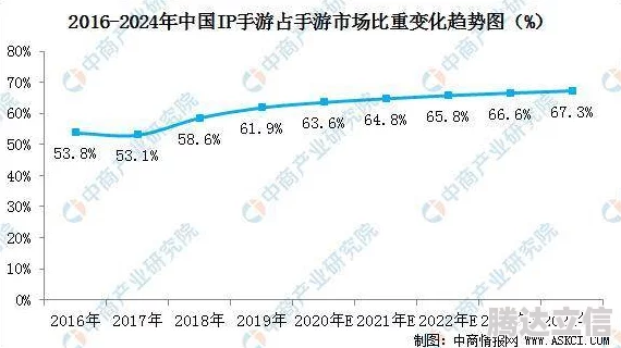 2025年度热门回合制手游新趋势：精选必玩新游大盘点