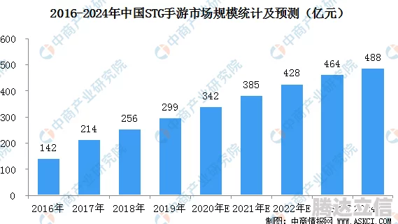 2025年度热门回合制手游新趋势：精选必玩新游大盘点