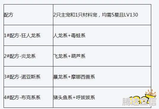 狩猎使命宠物进化与升星指南 宠物材料详细一览