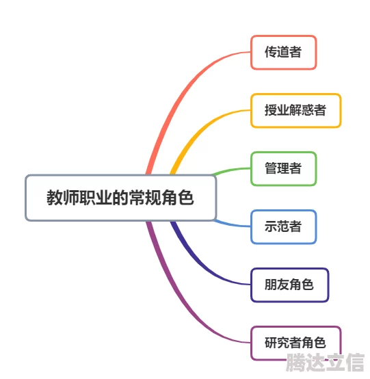 探讨《文明6》中各角色特性：如何选择最佳领导者