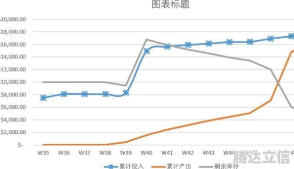 阿瑞斯病毒2物品售卖利润对比分析：全面解析市场收益潜力