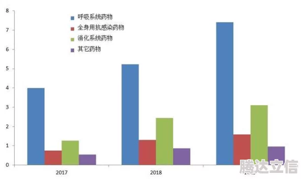 阿瑞斯病毒2物品售卖利润对比分析：全面解析市场收益潜力