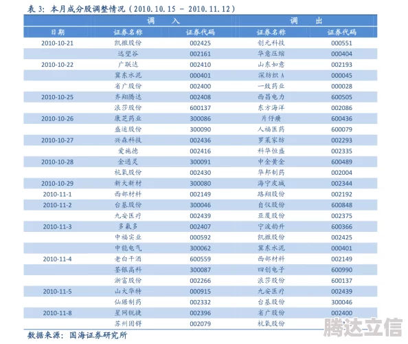 神仙道成神所需黄玉牌数量揭秘，快速提升攻略详解