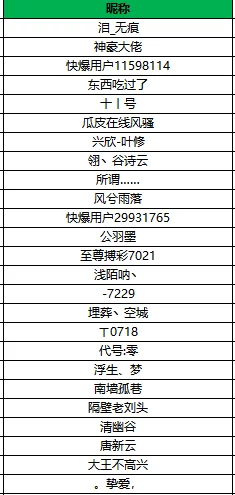 狩猎吧原始人：2025最新活动顺序表及时间全攻略大爆料