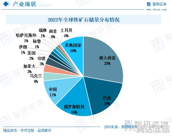 2025年热门探索：星球重启后铁矿石资源富集地大盘点