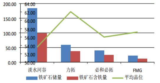 2025年热门探索：星球重启后铁矿石资源富集地大盘点