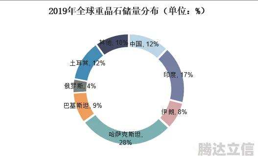 2025年热门探索：星球重启后石材资源富集地大盘点