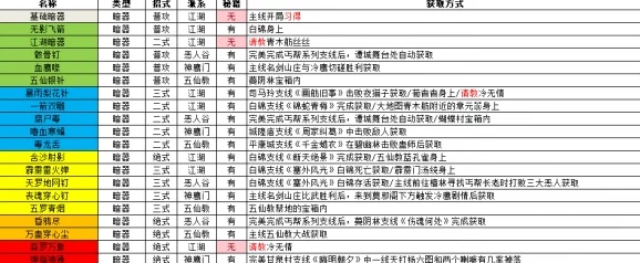 2025年逸剑风云决轻功武学最新获取途径与技巧