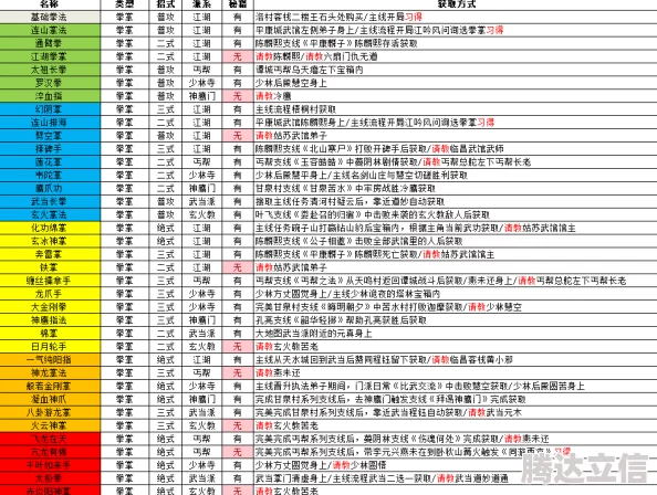 2025年逸剑风云决轻功武学最新获取途径与技巧