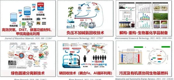 2025年Raft污泥在环保技术与资源回收中的创新应用