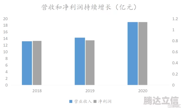 2025年热门指南：以闪亮之名千幻色域位置及开启方法详解