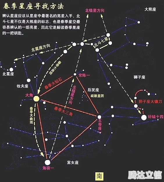 2025年热门探索：星空夏安星商人最新位置与交易热点揭秘