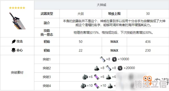 2025战双帕弥什神威进退维谷隐藏间章高效通关技巧