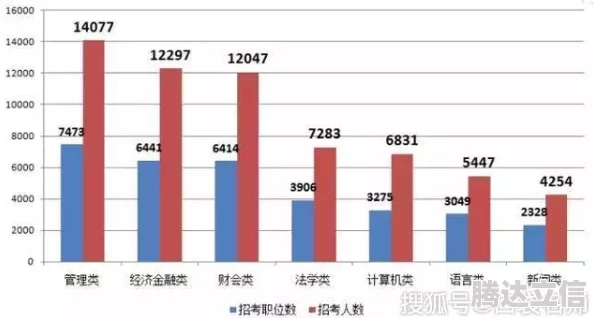 2025年热门职业趋势：森之国度职业选择推荐与最新玩法解析