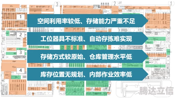 2025年改装大作战仓库高效利用指南：智能化管理与热门改装配件存储秘籍