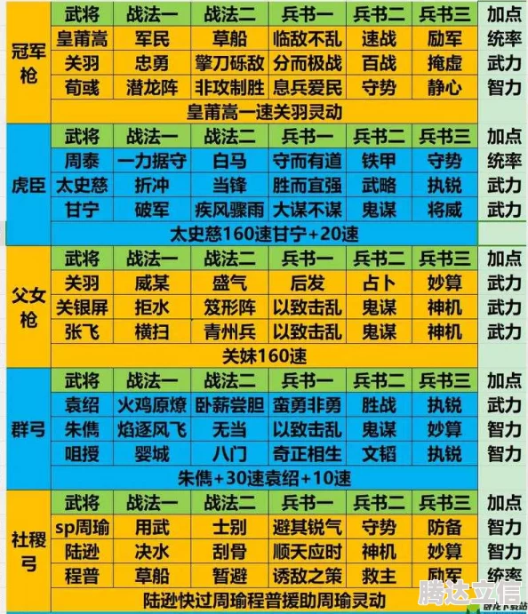 2025三国志战略版热门特技排名榜单及最新特技兑换顺序一览表