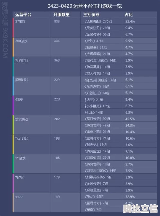 2025年远征将士最新开服时间预告：新区上线时间表及热门活动抢先看