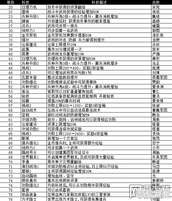 2024-2025攻城掠地热门礼包兑换码大全及最新激活码合集