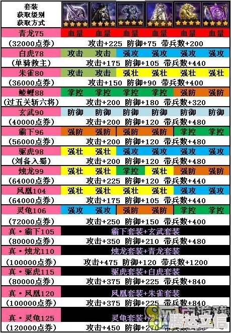 2024-2025攻城掠地热门礼包兑换码大全及最新激活码合集