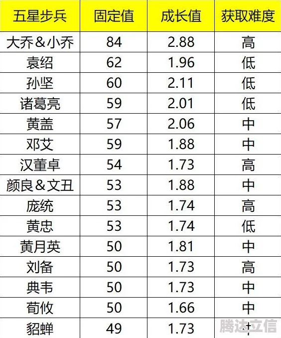 2024-2025年率土之滨永久兑换码大全，最新热门礼包码集结