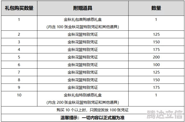 2025热门推荐：天地贰最新激活码大全及2024礼包兑换码合集更新