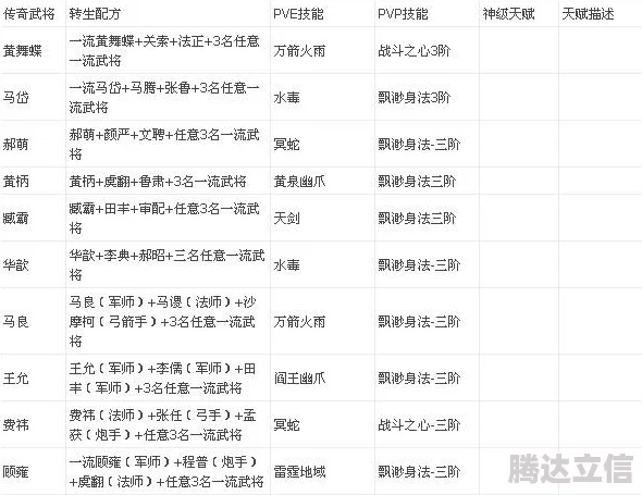 2025年热门塔防三国志Ⅱ攻略：武将升星培养表及升星材料一览