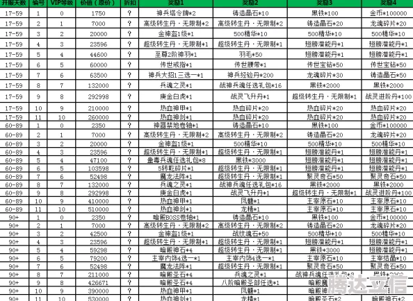 2025年热门解读：仙国志VIP价格表最新详情，各等级充值金额全览